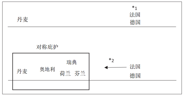 联盟困境中的小国庇护外交 | 国政学人_腾讯新闻
