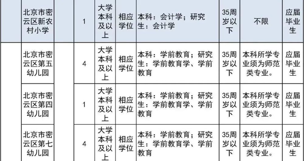 太疯狂了（六级成绩查询身份证号）六级成绩查询身份证号入口陕西 第50张