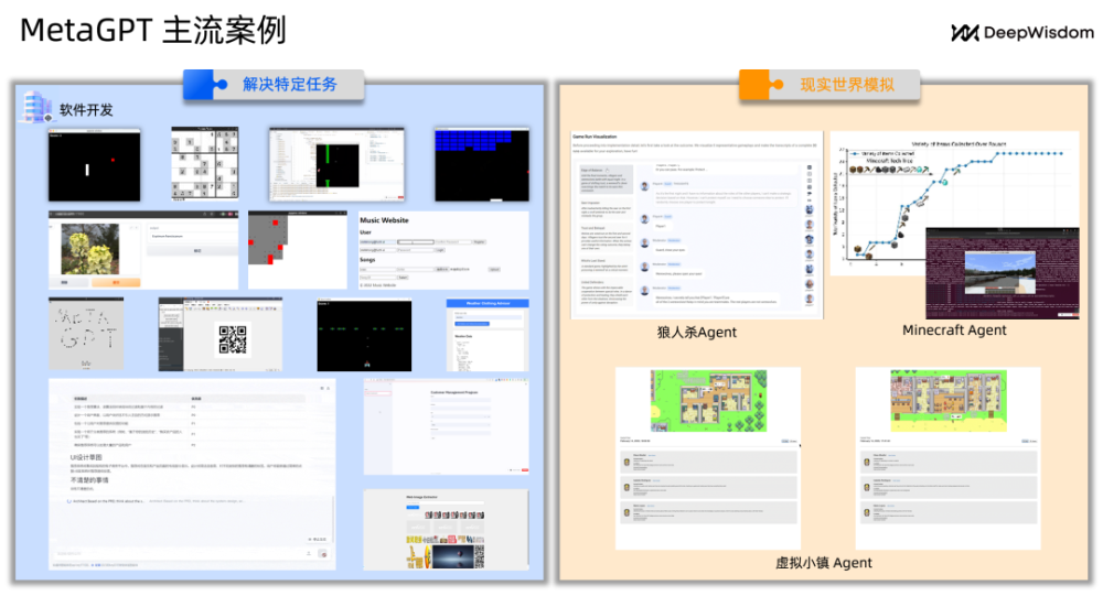 MetaGPT：Agent as a Service时代，赋能个体独特智能，引领自然语言编程革新 · 原文图片 3