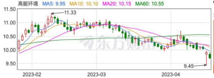 企查查风险提示多少算危险（企查查企业风险等级严重） 第3张