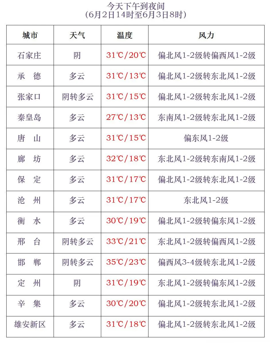 (综合自河北天气,@中国天气,河青新闻网等)