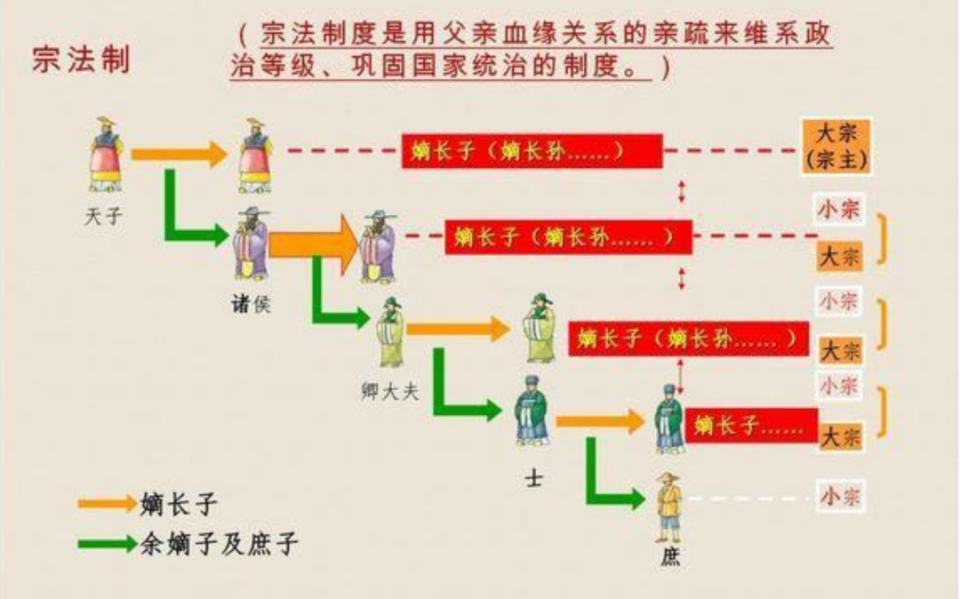 曲沃代翼:颠覆了宗法制,为何受害的反而是所有人?