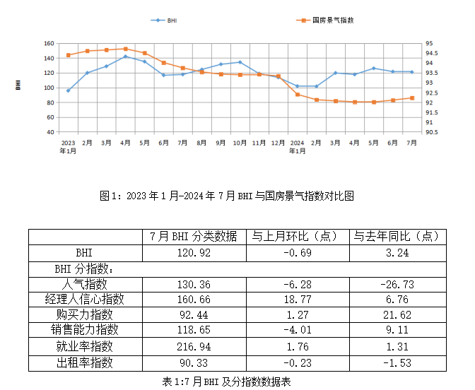 家居周十条丨7月家具零售额环比下降12.8%、江苏110亿补贴“以旧换新”、万华禾香集团启动上市…