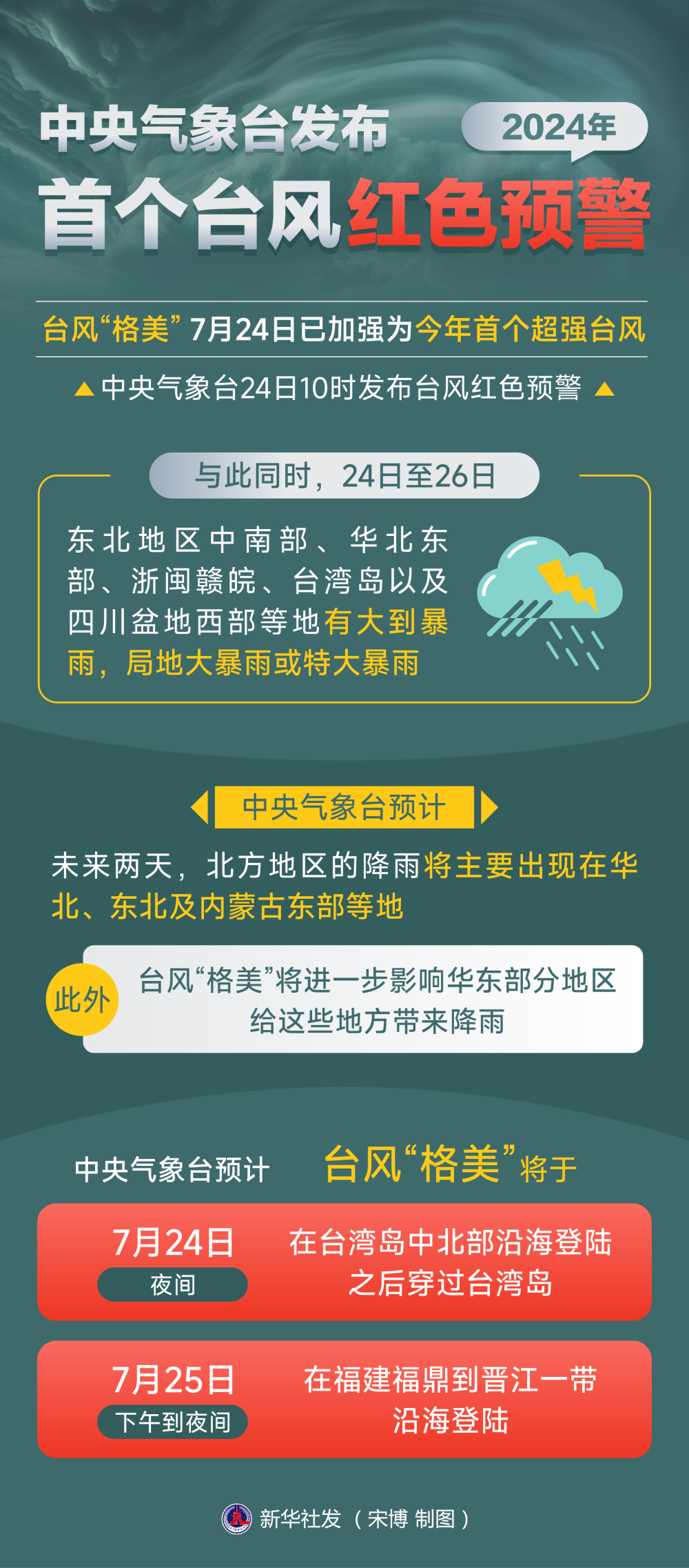 台风今天最新消息刚刚图片