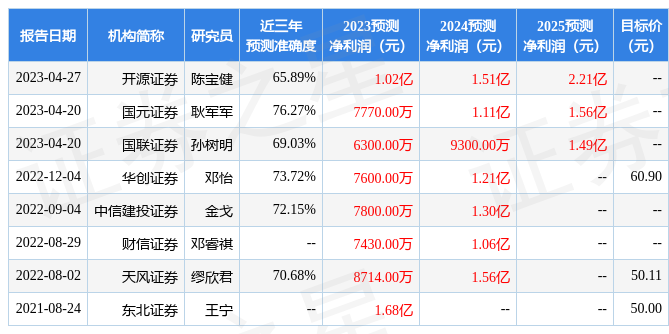 卓易信息:5月3日接受机构调研,包括知名机构聚鸣投