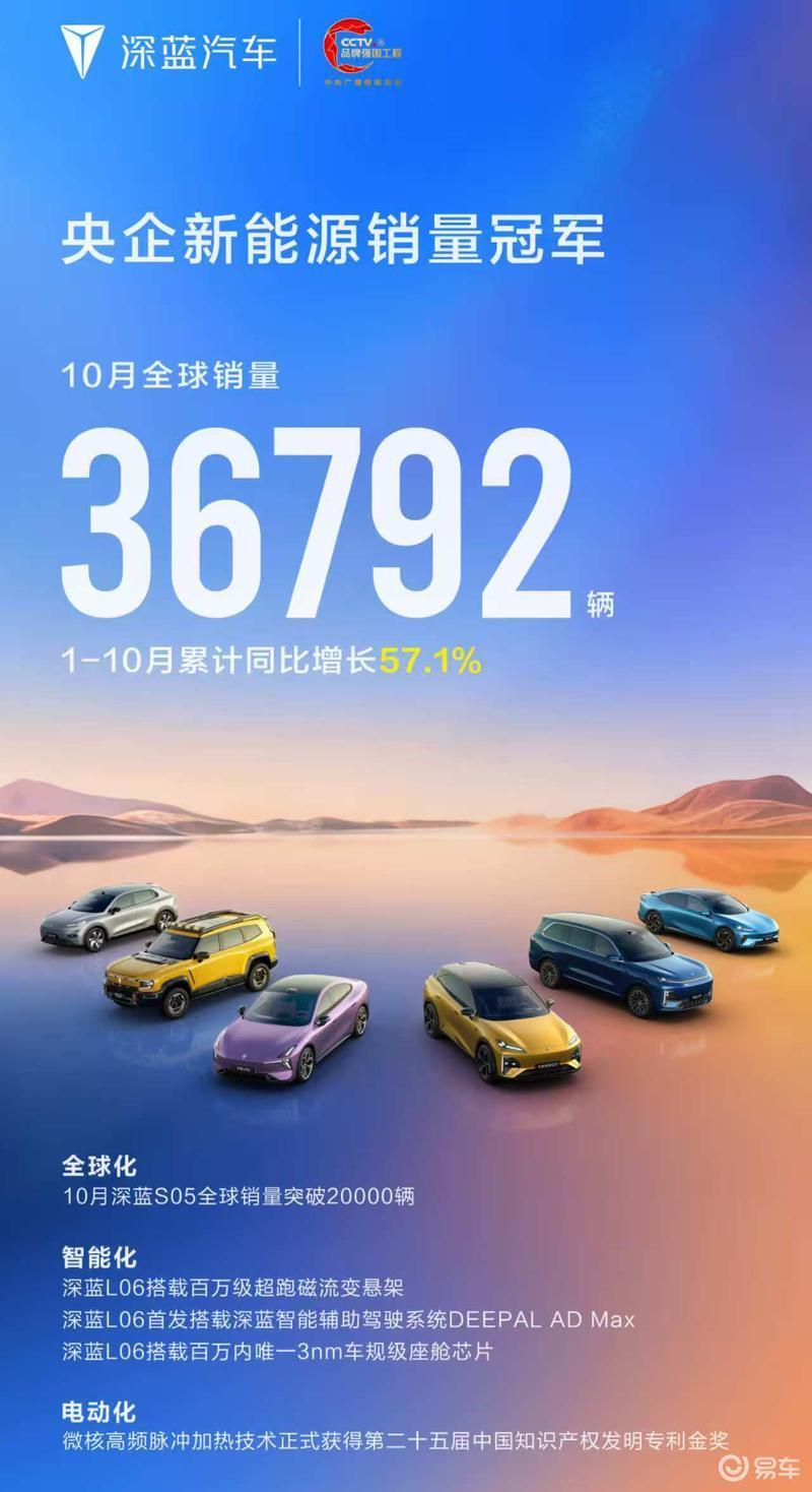 深蓝汽车10月全球销量36792辆 S05销量突破2万辆_腾讯新闻