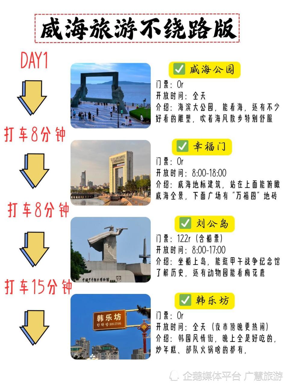 J人手写的3天2晚威海游攻略，直接抄作业_腾讯新闻