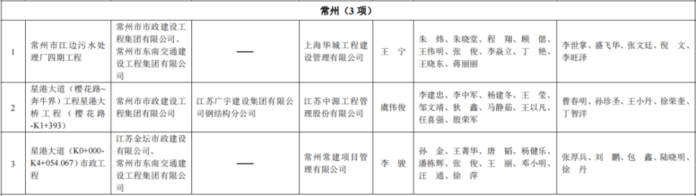 工程项目3项265省常州段(金坛段)工程项目常合高速公路茅山互通至金坛