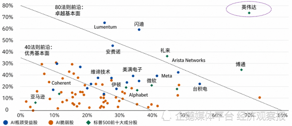 AI会带来社会阶层的撕裂吗？_腾讯新闻