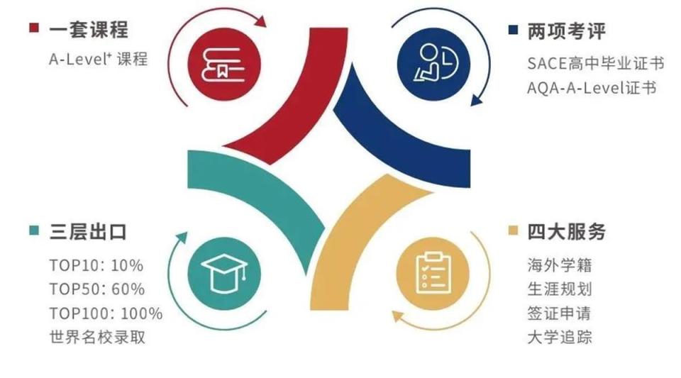 1),官方项目,权威可信a-level课程是为明教育集团与牛津大学出版社