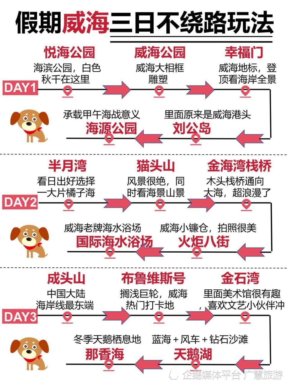 假期威海三日旅行，不绕路玩法_腾讯新闻