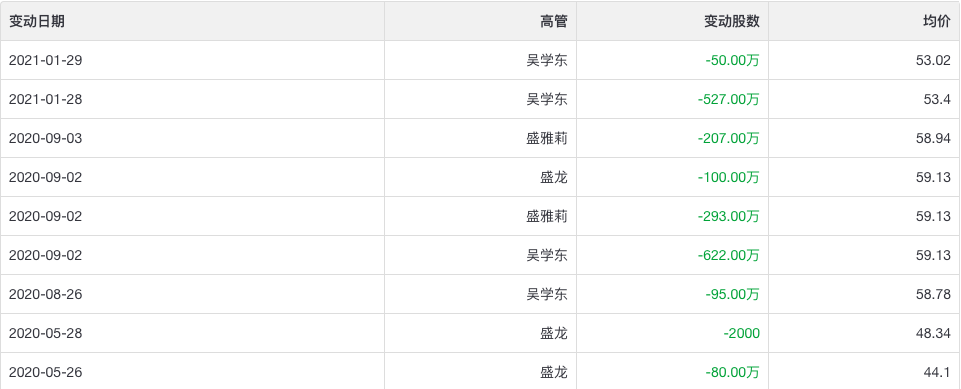 汉王科技跌停！搭上ChatGpt概念暴涨120％，股东趁机套现过亿元办什么卡流量无限用2023已更新(微博/今日)办什么卡流量无限用