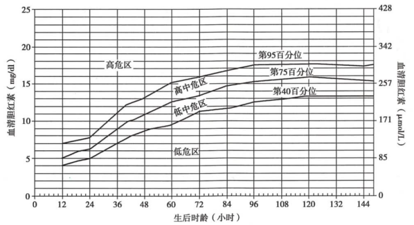 光疗时为什么黑眼罩【科普作品推荐】什么样的“光”能退黄_https://www.jmylbn.com_新闻资讯_第4张