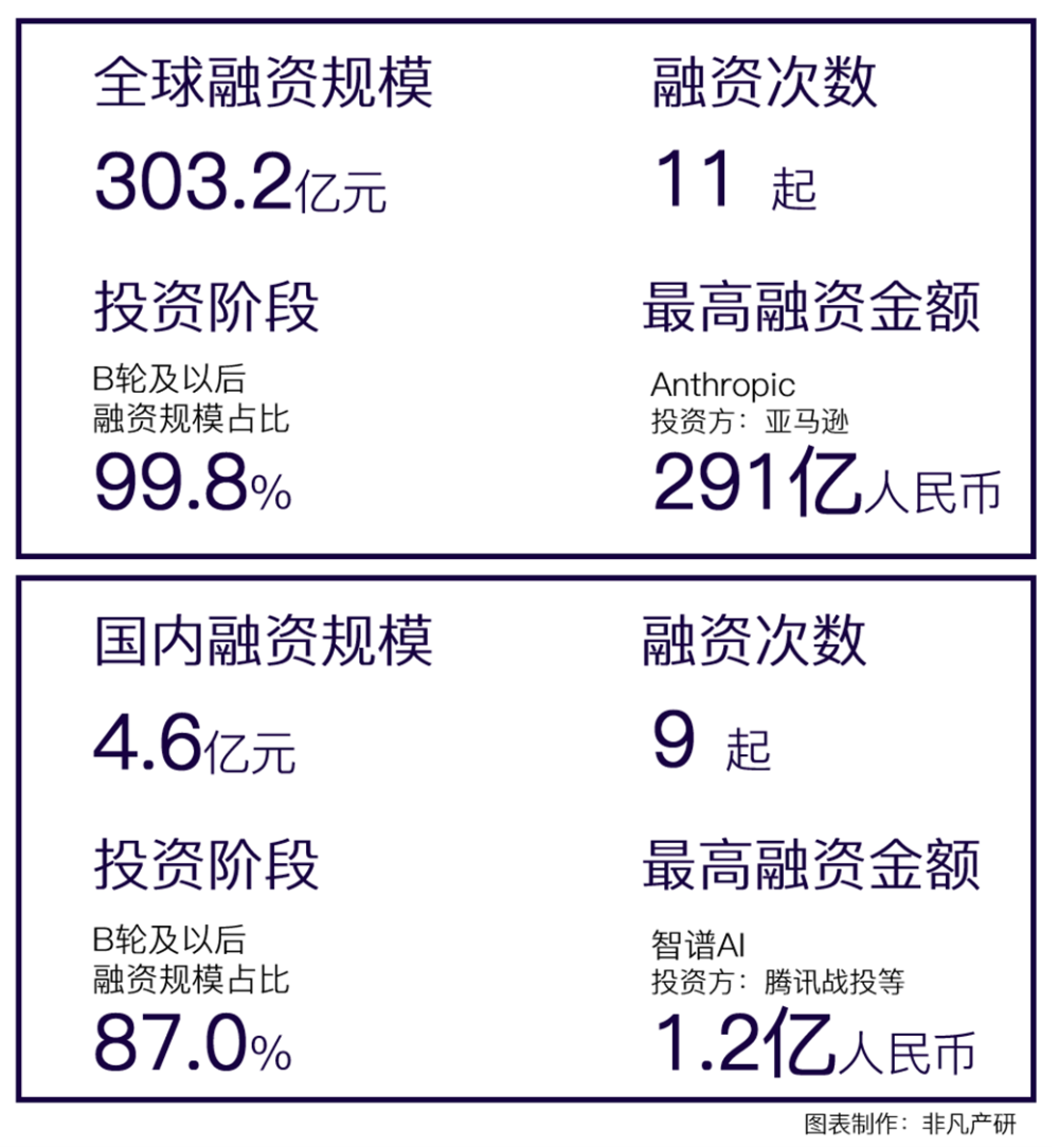 行业报告 | 2023年9月全球AIGC行业月报-融资篇 · 原文图片 3