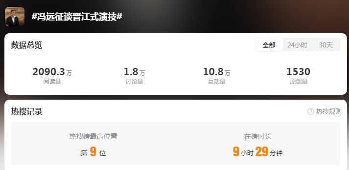 敢说的冯远征，又上热搜！