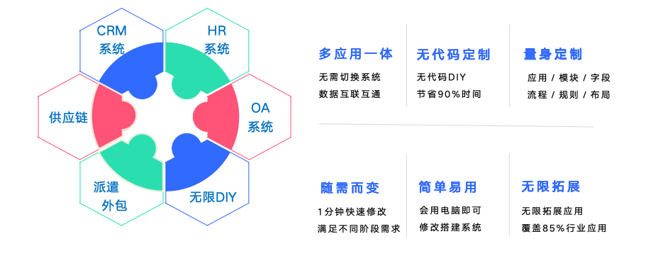 低代码的功能及应用场景有哪些？