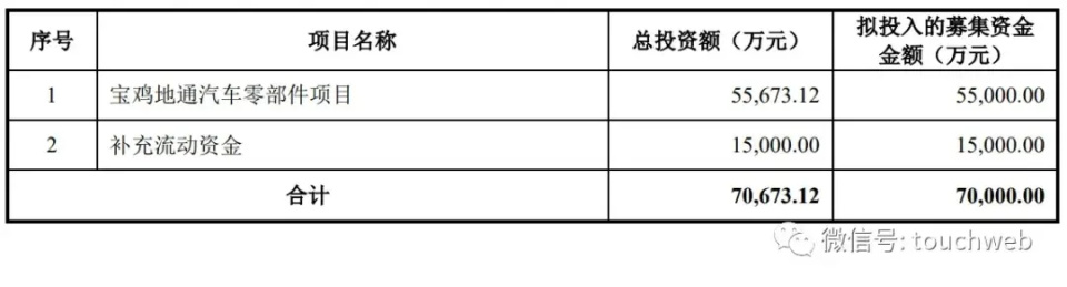 地通控股IPO被終止：年?duì)I收21億 業(yè)績高度依賴吉利