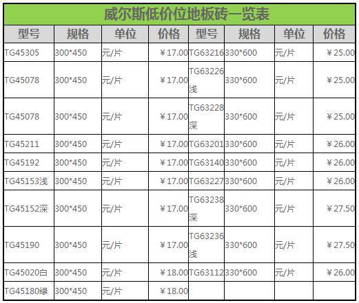 地砖瓷砖报价（官方报价与尺寸大全）-图9