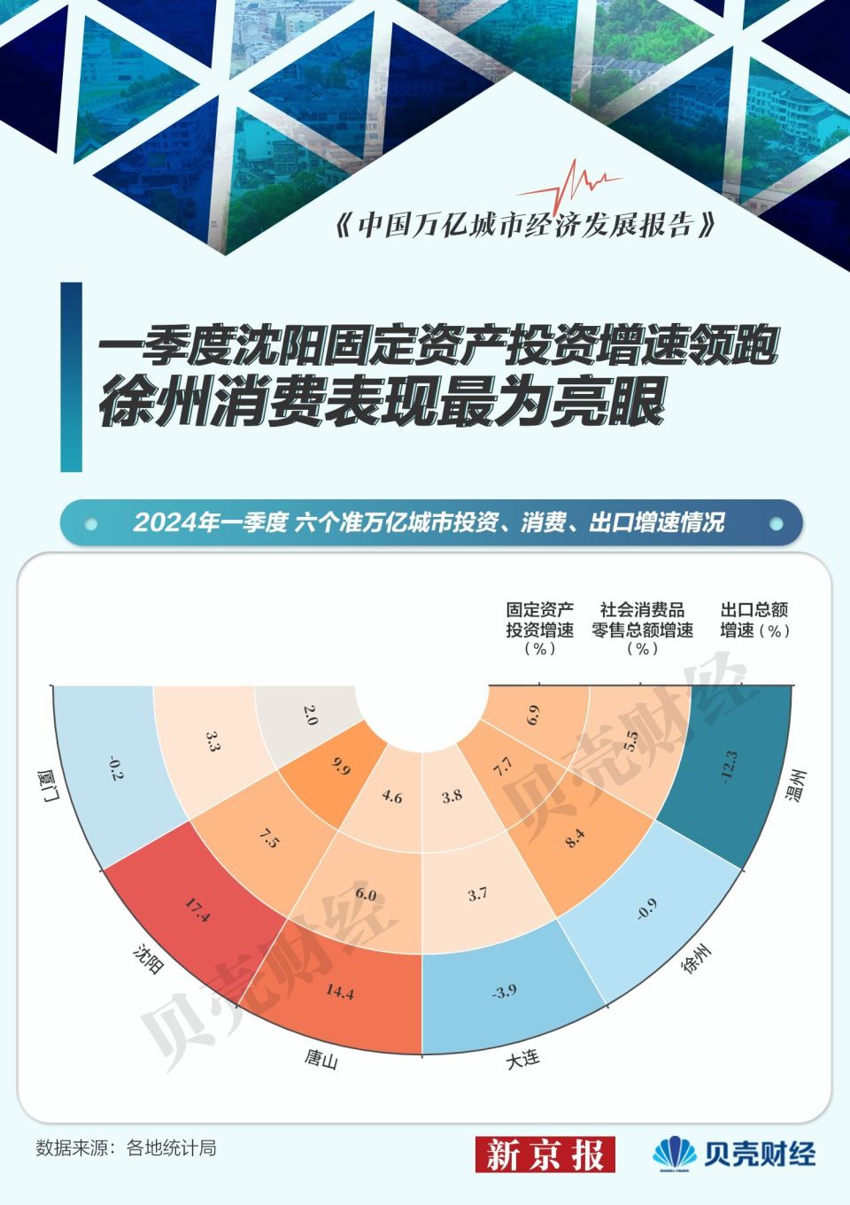 67六城迈进"准万亿城市俱乐部":唐山和徐州谁能率先"冲线"?