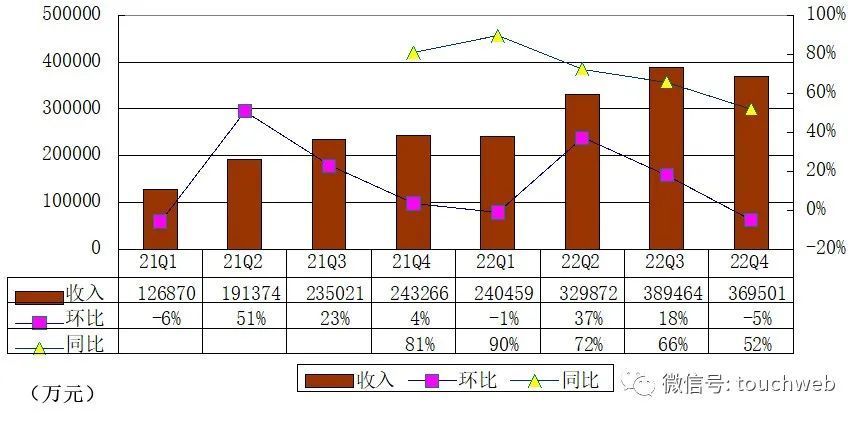 瑞幸财报图解：年营收132亿且全年盈利一年新增2190家门店英孚和瑞思哪个受影响小2023已更新(微博/今日)英孚和瑞思哪个受影响小