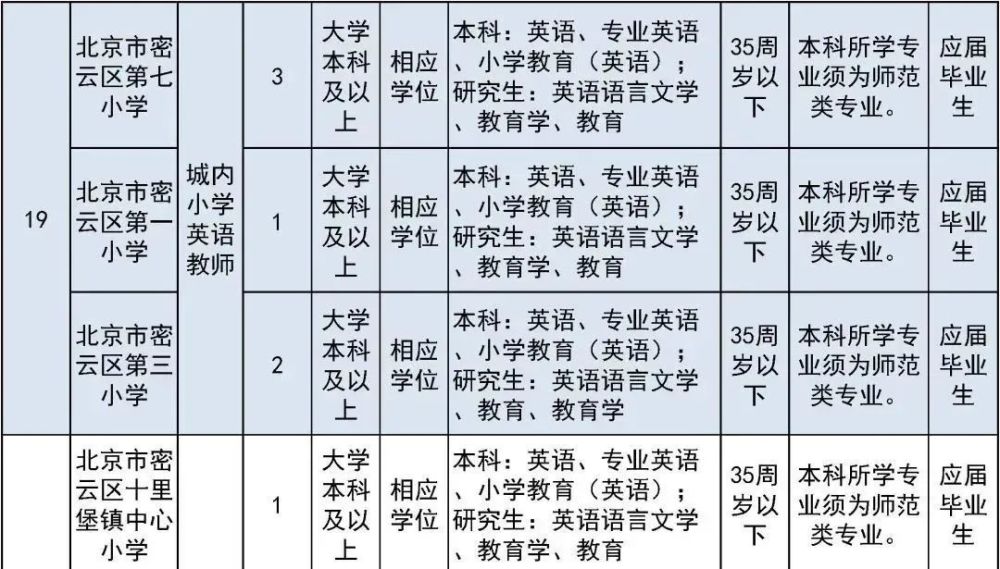 太疯狂了（六级成绩查询身份证号）六级成绩查询身份证号入口陕西 第42张