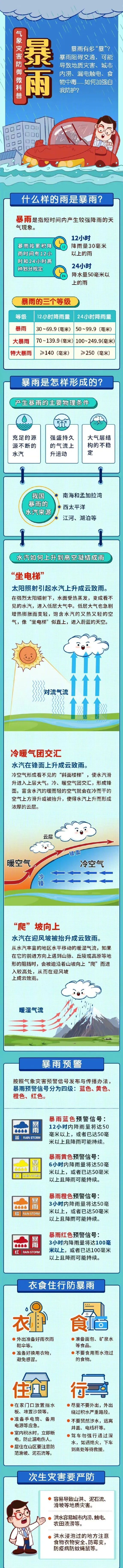 一周天气早知道|云南~雨~雨~雨