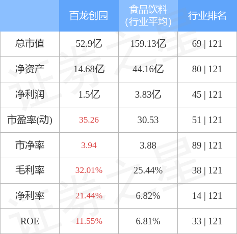 百龙创园6050163月24日主力资金净买入89021万元