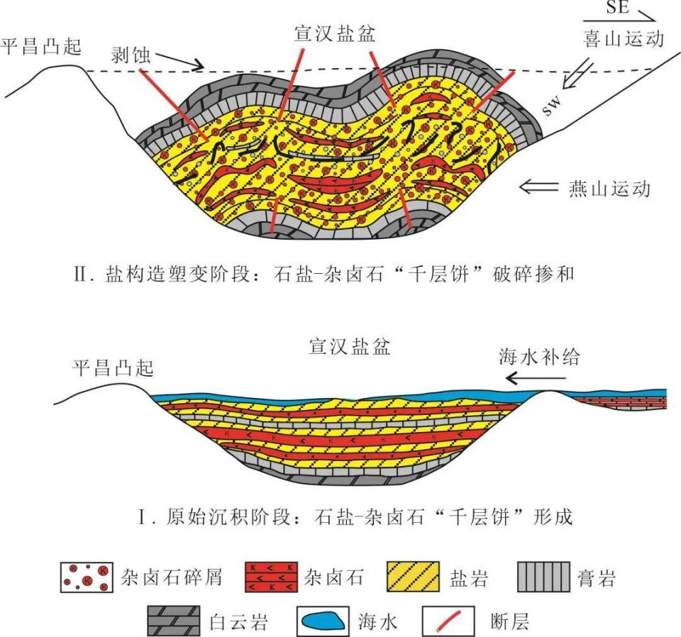 我国海相钾盐“从0到1”！四川宣汉探获首个亿吨级固体钾盐矿_腾讯新闻