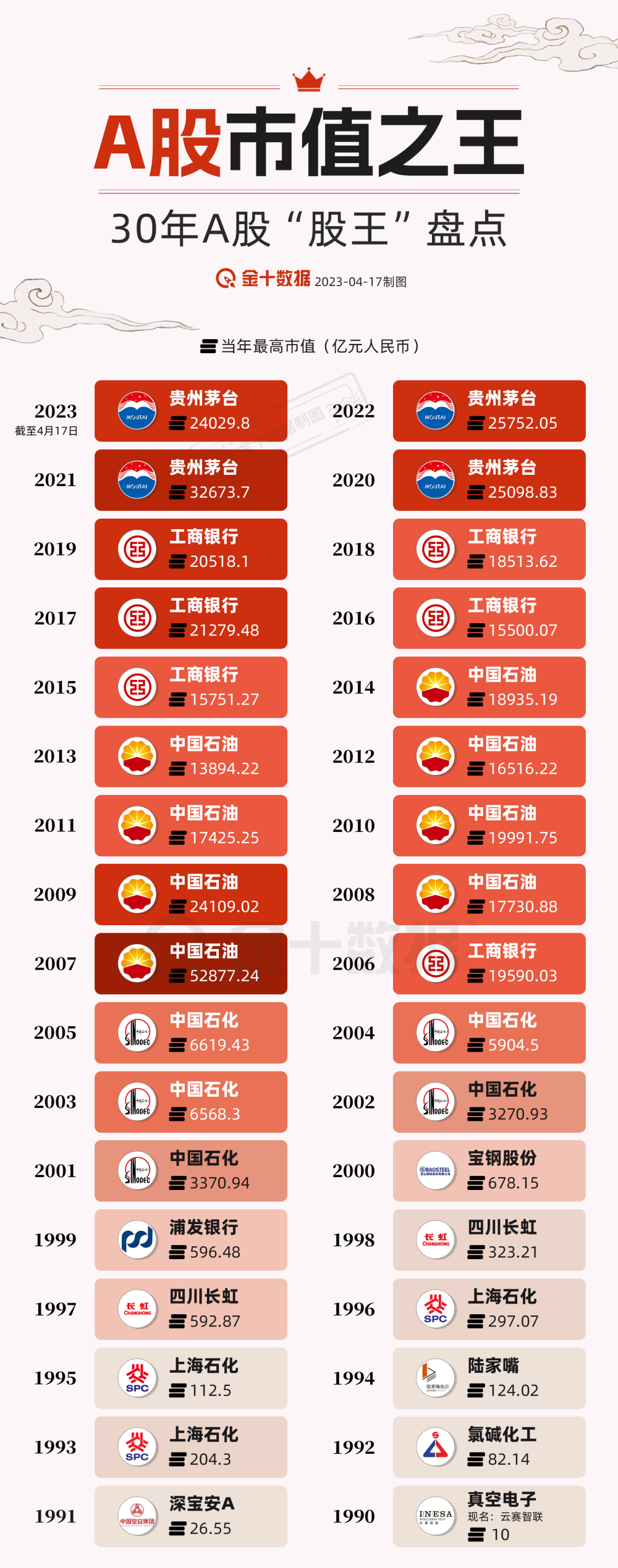 A股“股王”有多少？-腾讯新闻