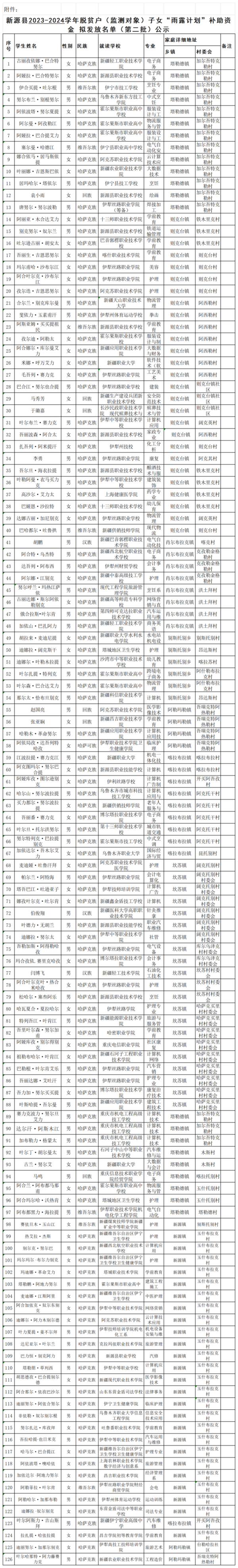 大竹四中学生名单图片