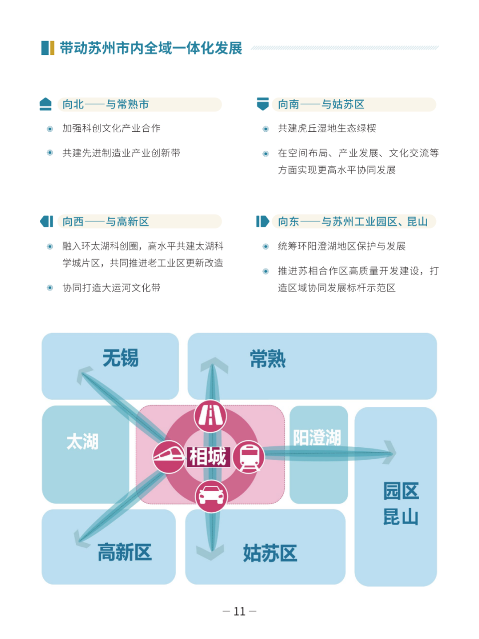 公示 | 苏州市相城区国土空间总体规划（分区规划）（2021-2035年）草案_腾讯新闻