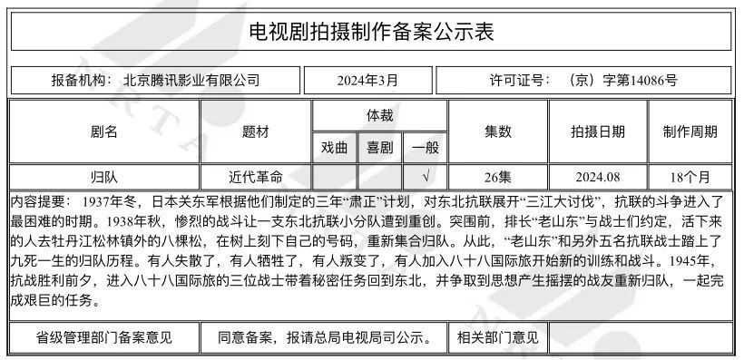 3月电视剧备案|《食荤者》《戏剧女神》《玲珑四犯》等小说影视化