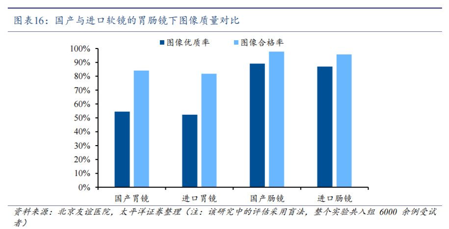 内窥镜市场怎么样国产内窥镜是如何追上日本巨头的？北京友谊医院副院长李鹏：临床需求响应速度更快_https://www.jmylbn.com_新闻资讯_第1张