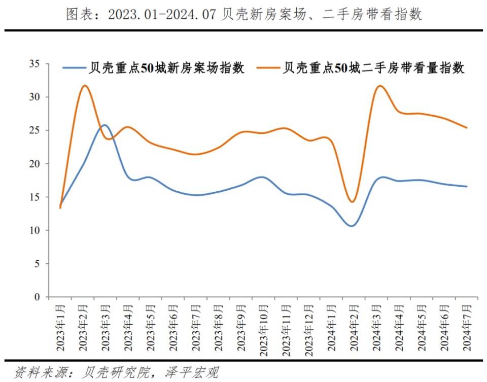 任澤平：房地產(chǎn)穩(wěn)則經(jīng)濟(jì)穩(wěn)，抓住“金九銀十”窗口出臺救市措施