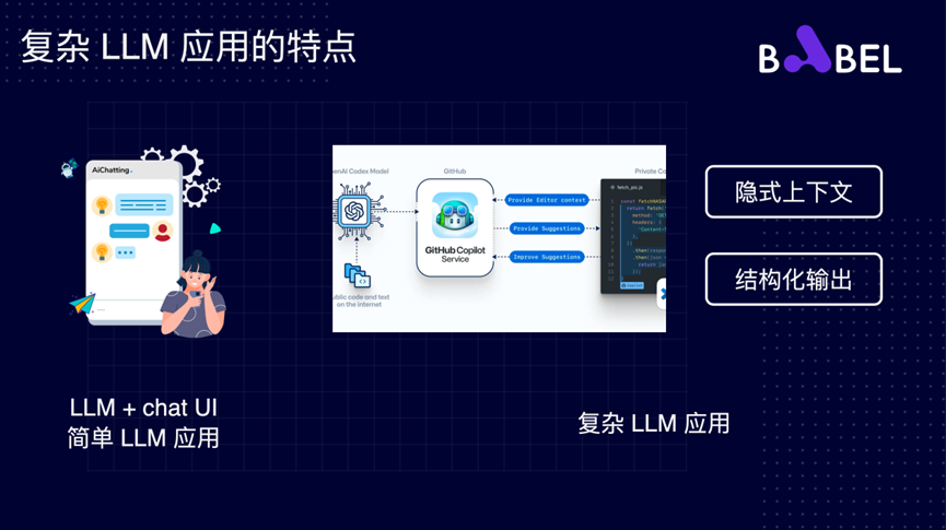 Babel CEO 张海龙：构建复杂LLM应用应注意的误区和要点 · 原文图片 3