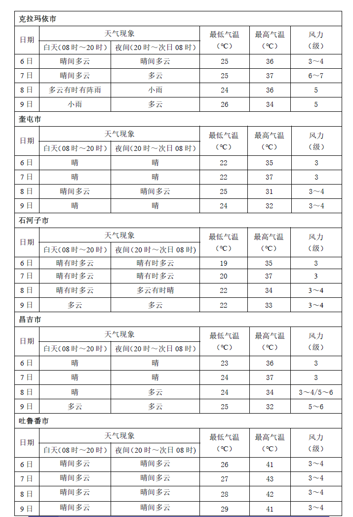新疆天气怎么样马上知