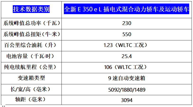 廣州7月1日實施限行新政，是時候選豪華品牌插混了