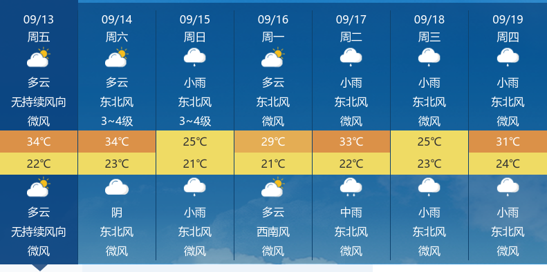 明日十堰天气将转为