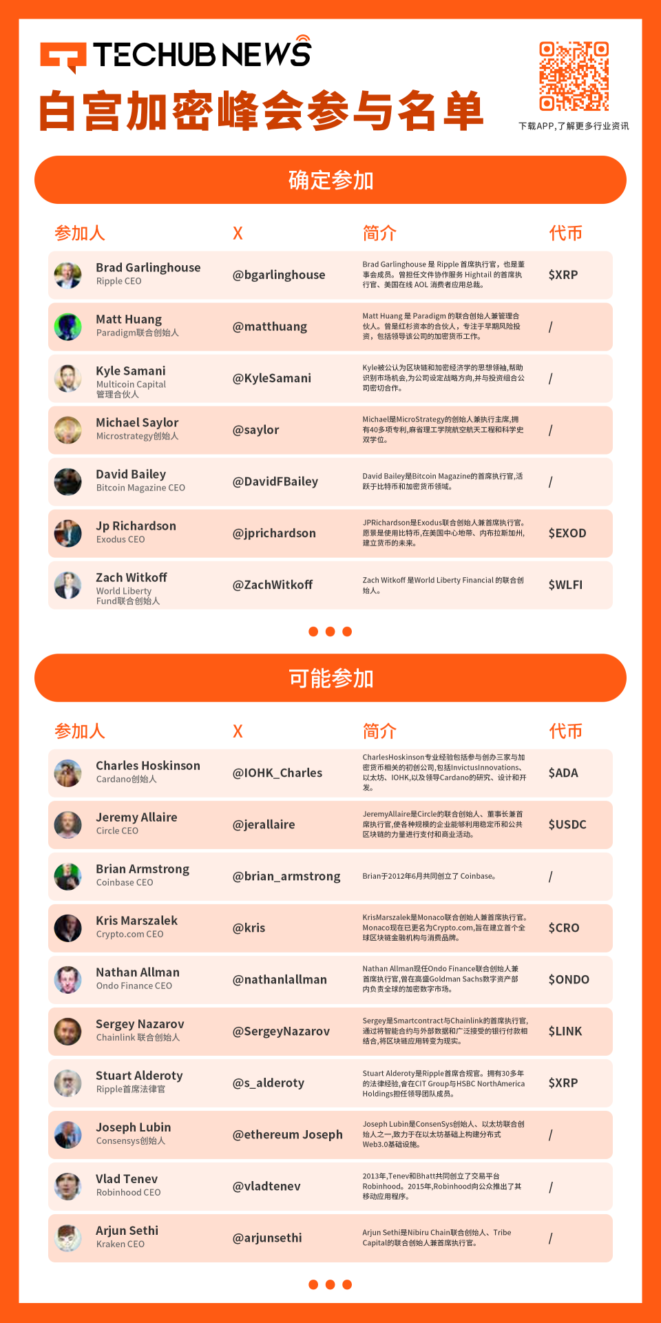 白宫首届加密货币峰会：2025年3月7日的行业转折点