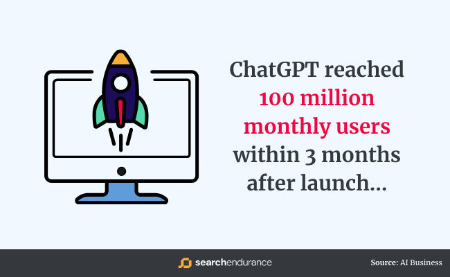 必读｜有关ChatGPT的 50 个统计数据 · 原文图片 3
