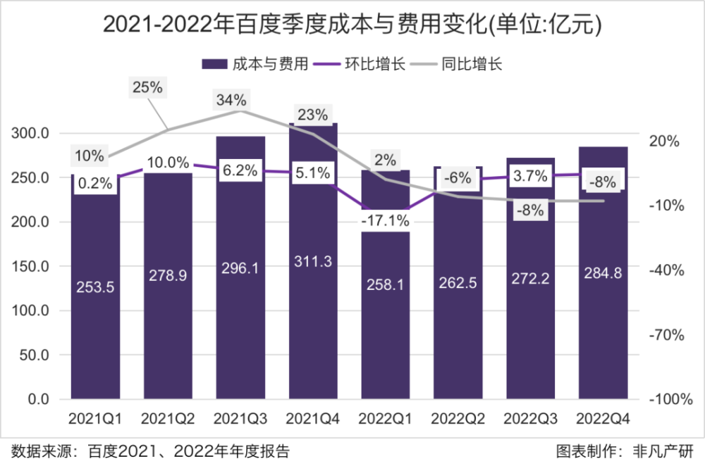 财报分析｜AI 赋能的下一代搜索：百度的新增长引擎 · 原文图片 10