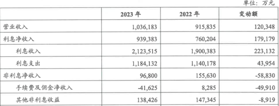 IPO箭在弦上的桂林銀行：內(nèi)控問題頻發(fā)，多項業(yè)績?nèi)晕催_(dá)標(biāo)