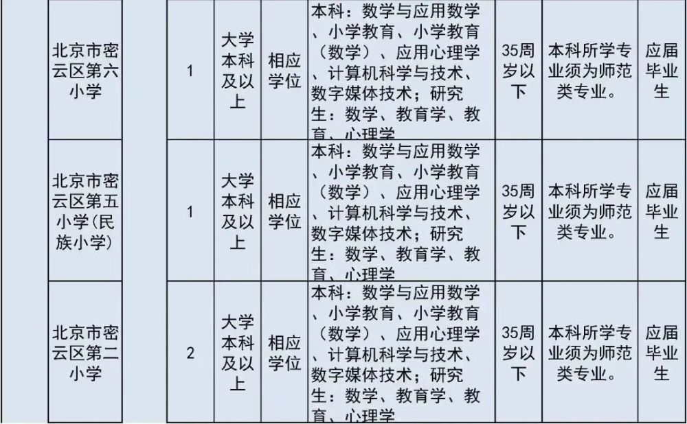 太疯狂了（六级成绩查询身份证号）六级成绩查询身份证号入口陕西 第37张