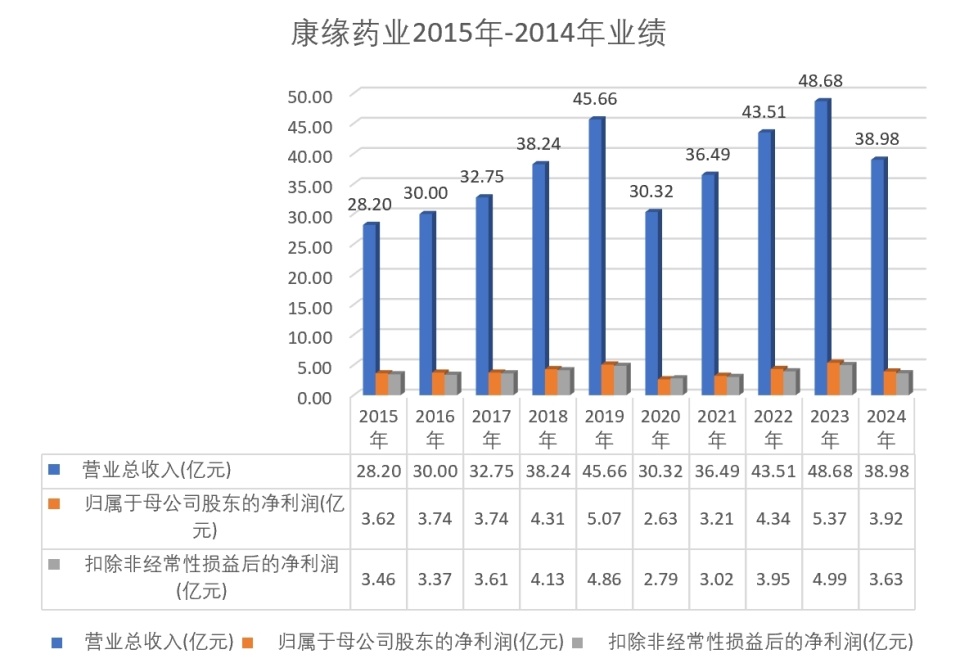 康缘药业董事长肖伟突然请辞，提前一年卸任