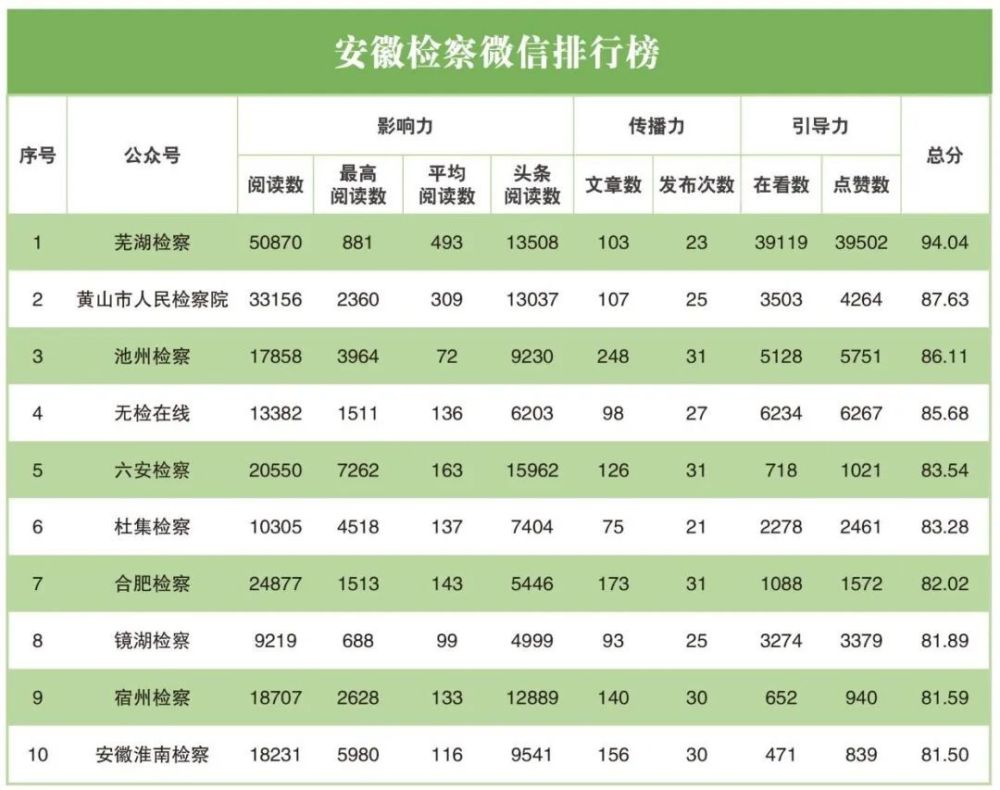 微博排行榜_中国星粉榜_明星热度榜_粉丝活力榜第3页-橘子娱乐(2)