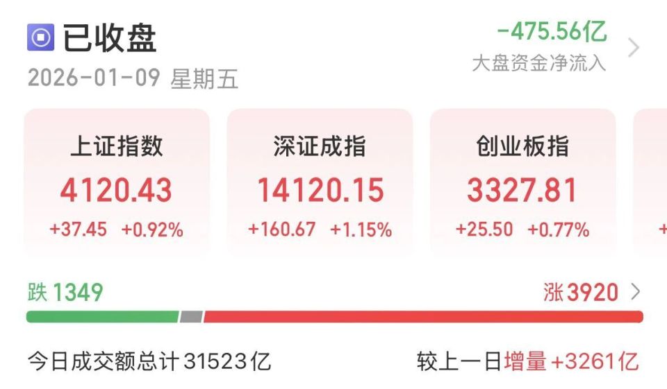 沪指强势上攻4100点！下周怎么走？_腾讯新闻
