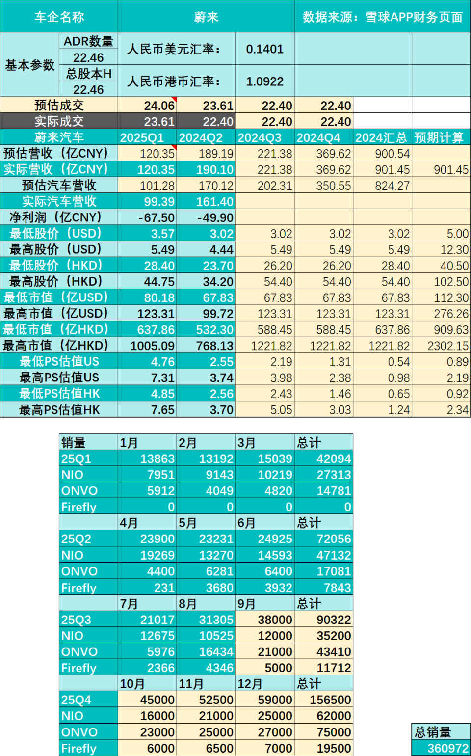 2026年，蔚来能不能狙击理想，分流问界？-腾讯新闻
