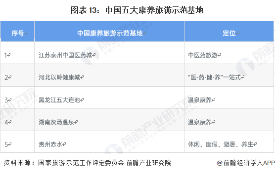 中国2023年旅游分析图表的简单介绍