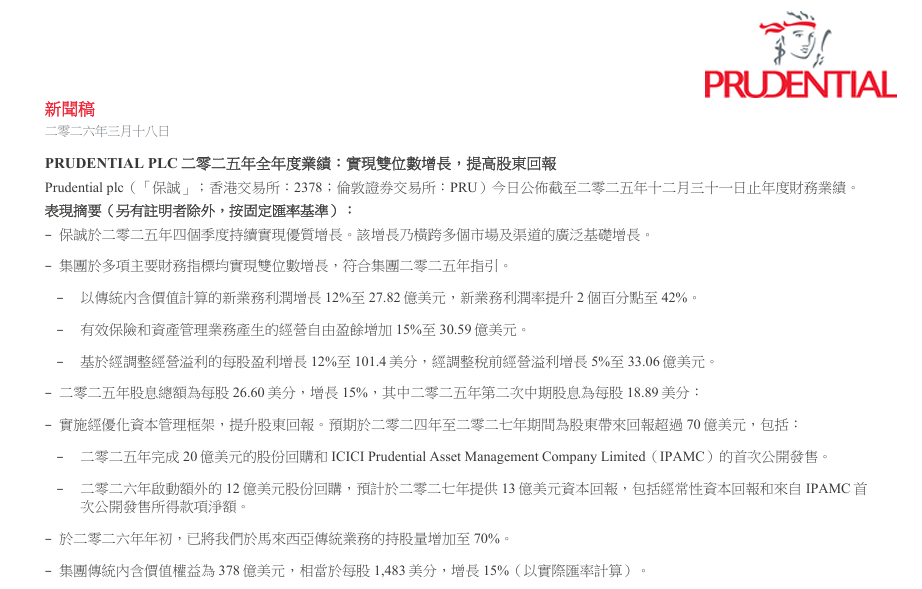 保诚2025年全年业绩出炉！新业务利润增长12%至27.82亿美元_腾讯新闻