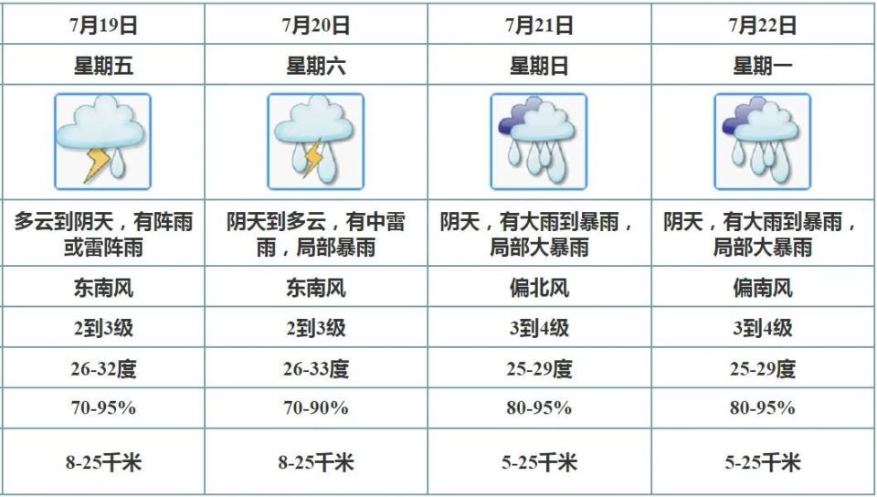 平度天气天气预报